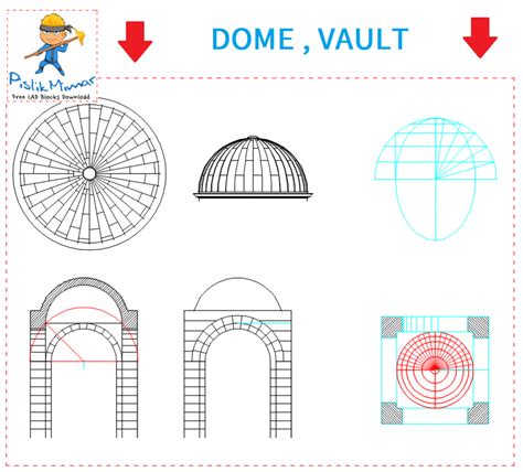 arch vault dome|Dome .
